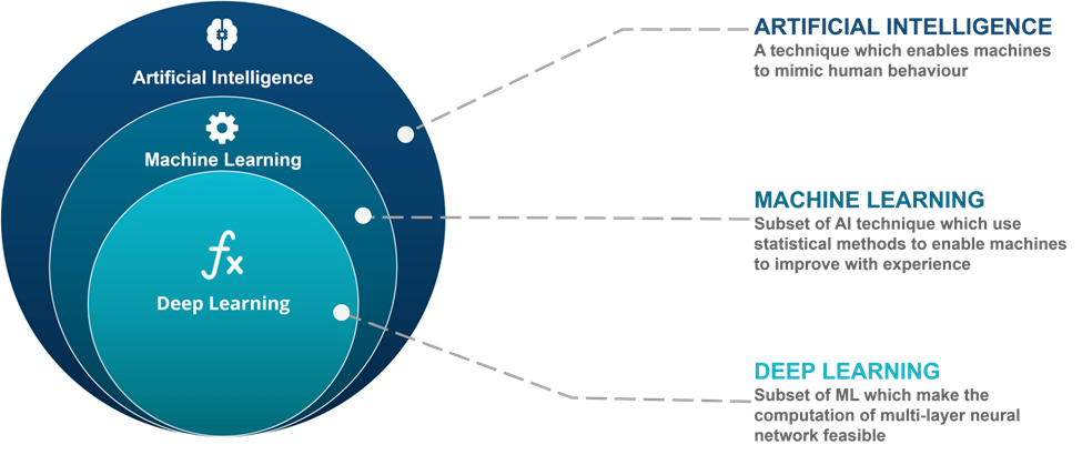 一文讀懂人工智能的過(guò)去、現(xiàn)在和未來(lái)